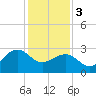 Tide chart for Tuckahoe River, Great Egg Harbor, New Jersey on 2024/02/3