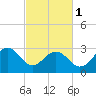 Tide chart for Tuckahoe River, Great Egg Harbor, New Jersey on 2024/03/1