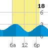 Tide chart for Tuckahoe River, Great Egg Harbor, New Jersey on 2024/04/18