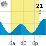 Tide chart for Tuckahoe River, New Jersey on 2024/06/21