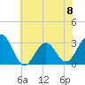 Tide chart for Tuckahoe River, New Jersey on 2024/06/8