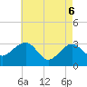 Tide chart for Tuckahoe River, New Jersey on 2025/05/6