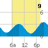 Tide chart for Tuckahoe River, New Jersey on 2025/05/9