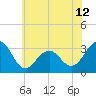 Tide chart for Tuckahoe River, New Jersey on 2025/06/12