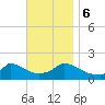 Tide chart for Cedar Tree Neck, Martha's Vineyard, Massachusetts on 2023/11/6