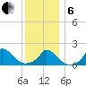 Tide chart for Cedar Tree Neck, Massachusetts on 2025/01/6