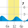 Tide chart for Cedar Tree Neck, Massachusetts on 2025/01/7