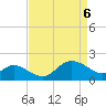 Tide chart for Centreville, Corsica River, Maryland on 2021/04/6