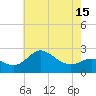 Tide chart for Centreville, Corsica River, Maryland on 2021/05/15