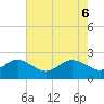 Tide chart for Centreville, Corsica River, Maryland on 2021/05/6