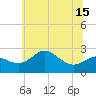 Tide chart for Centreville, Corsica River, Maryland on 2021/06/15