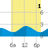 Tide chart for Centreville, Corsica River, Maryland on 2021/06/1