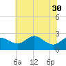 Tide chart for Centreville, Corsica River, Maryland on 2021/06/30