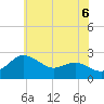 Tide chart for Centreville, Corsica River, Maryland on 2021/06/6