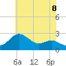 Tide chart for Centreville, Corsica River, Maryland on 2021/06/8