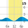 Tide chart for Centreville, Corsica River, Maryland on 2022/03/15
