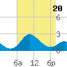 Tide chart for Centreville, Corsica River, Maryland on 2022/04/20