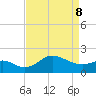 Tide chart for Centreville, Corsica River, Maryland on 2022/04/8