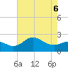 Tide chart for Centreville, Corsica River, Maryland on 2022/05/6