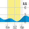 Tide chart for Centreville, Maryland on 2022/11/11