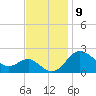 Tide chart for Centreville, Maryland on 2022/11/9