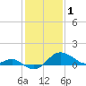 Tide chart for Centreville, Corsica River, Maryland on 2023/02/1