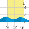 Tide chart for Centreville, Corsica River, Maryland on 2023/05/1