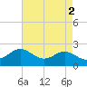Tide chart for Centreville, Corsica River, Maryland on 2023/05/2