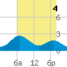Tide chart for Centreville, Corsica River, Maryland on 2023/05/4