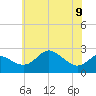Tide chart for Centreville, Maryland on 2023/06/9