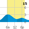 Tide chart for Centreville, Corsica River, Maryland on 2023/07/15