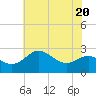 Tide chart for Centreville, Corsica River, Maryland on 2023/07/20