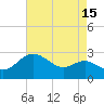 Tide chart for Centreville, Corsica River, Maryland on 2023/08/15