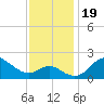 Tide chart for Centreville, Corsica River, Maryland on 2023/11/19