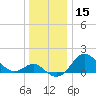 Tide chart for Centreville, Corsica River, Maryland on 2023/12/15