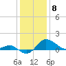 Tide chart for Centreville, Corsica River, Maryland on 2024/01/8