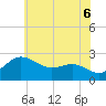 Tide chart for Centreville, Maryland on 2025/06/6