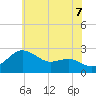 Tide chart for Centreville, Maryland on 2025/06/7