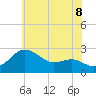 Tide chart for Centreville, Maryland on 2025/06/8
