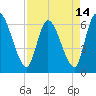 Tide chart for Ceylon, Woodbine, Satilla River, Georgia on 2021/04/14