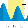 Tide chart for Ceylon, Woodbine, Georgia on 2023/05/11