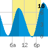 Tide chart for Ceylon, Woodbine, Georgia on 2023/05/18