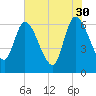 Tide chart for Ceylon, Woodbine, Georgia on 2023/05/30