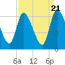 Tide chart for Ceylon, Woodbine, Satilla River, Georgia on 2024/04/21