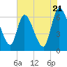 Tide chart for Ceylon, Woodbine, Satilla River, Georgia on 2024/05/21