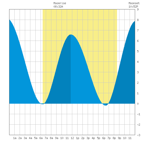 Tide chart for Ceylon, Woodbine on 2025/06/27