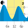 Tide chart for Ceylon, Woodbine, Georgia on 2025/06/2