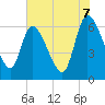Tide chart for Ceylon, Woodbine, Georgia on 2025/06/7