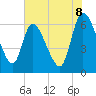 Tide chart for Ceylon, Woodbine, Georgia on 2025/06/8