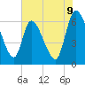 Tide chart for Ceylon, Woodbine, Georgia on 2025/06/9